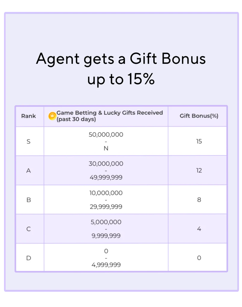 BoloUp Pro Live Agency Registration | Become a BoloUp Agent Today 6 boloup agent gift bonus 1